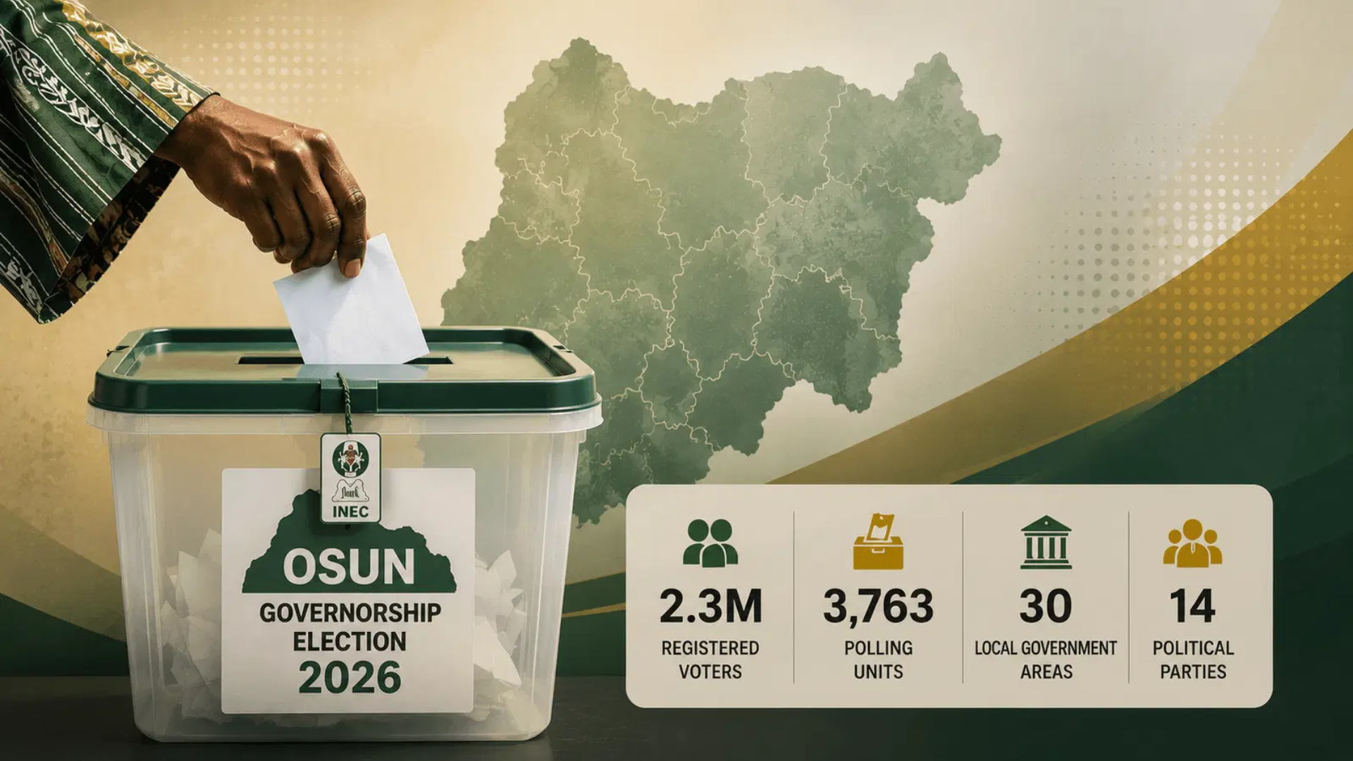 Osun governorship election tests electoral credibility, security, BVAS technology and voter participation ahead of Nigeria’s 2027 polls.